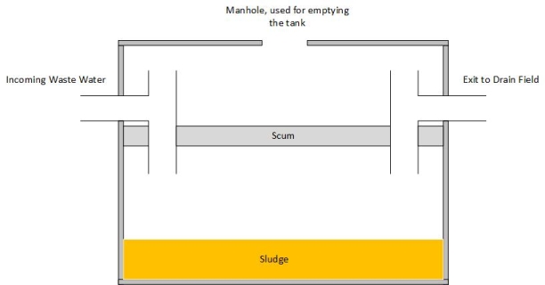 septic tank pumping 
      cost texas cities 
      zip batch